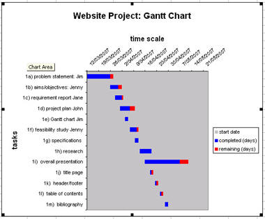 Gantt Chart Generator